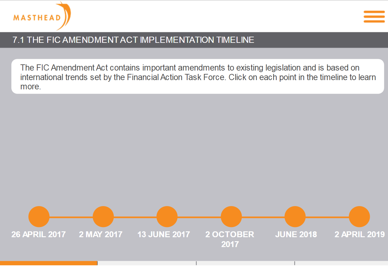 7.1 Implimentation Timeline 1 1