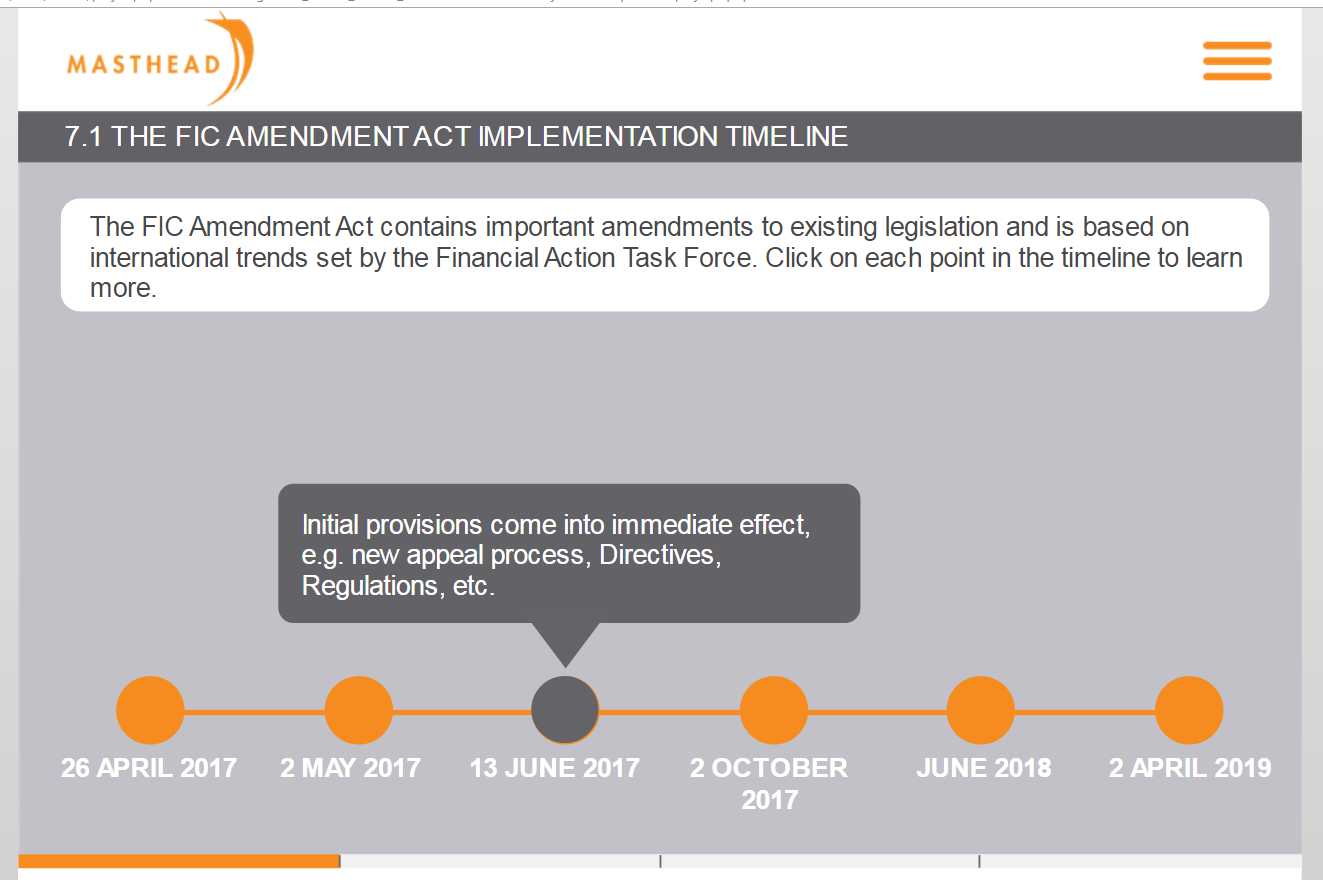 7.1 Implimentation Timeline 4