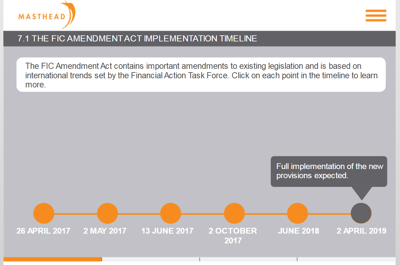 7.1 Implimentation Timeline 7